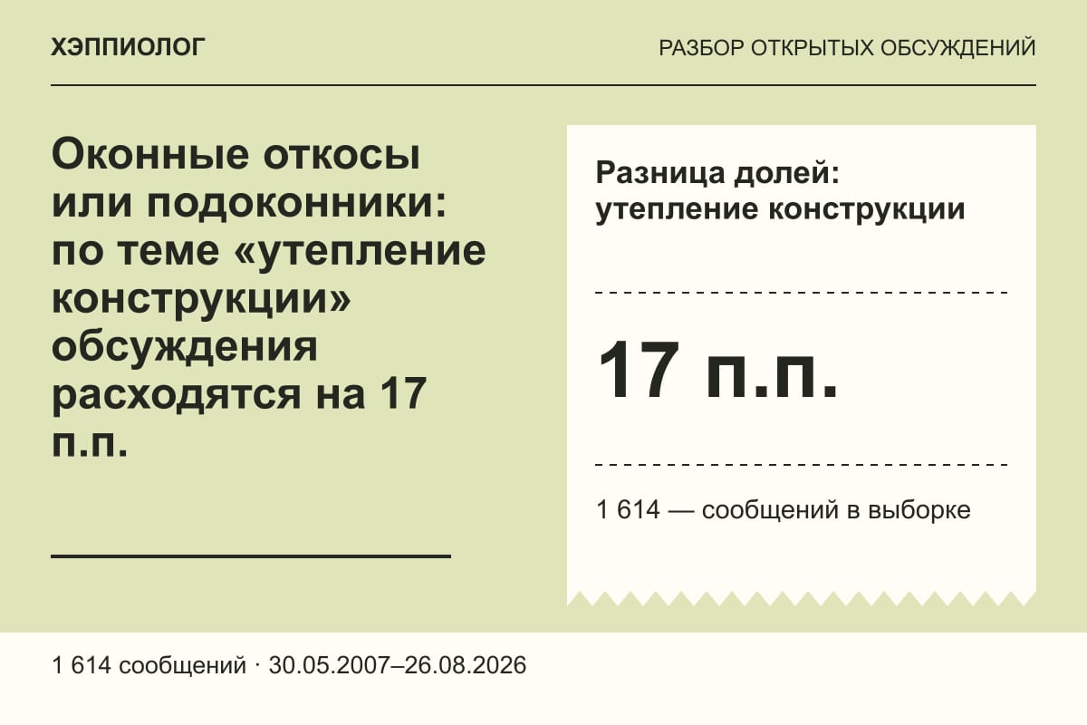 Оконные откосы или подоконники: по теме «утепление конструкции» обсуждения расходятся на 17 п.п.