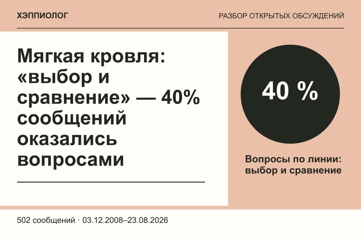 Мягкая кровля: «выбор и сравнение» — 40% сообщений оказались вопросами