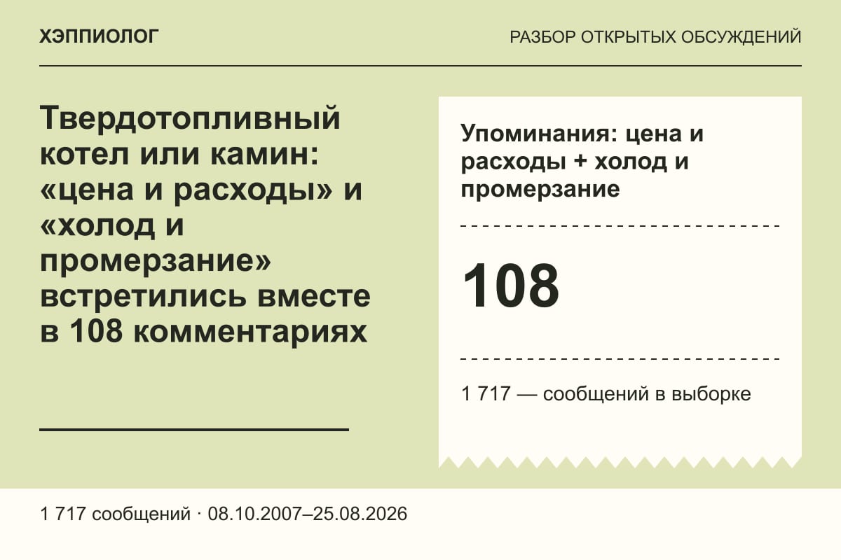 Твердотопливный котел или камин: «цена и расходы» и «холод и промерзание» встретились вместе в 108 комментариях