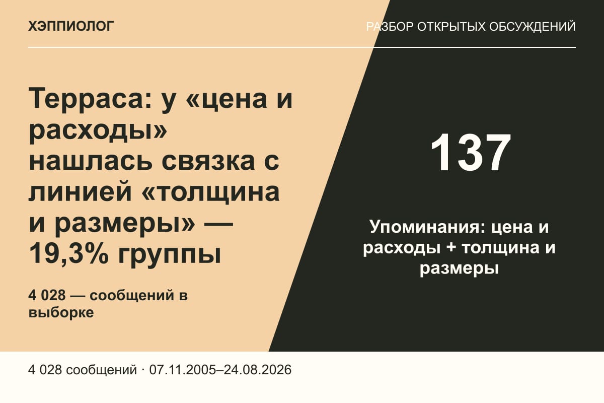 Терраса: у «цена и расходы» нашлась связка с линией «толщина и размеры» — 19,3% группы