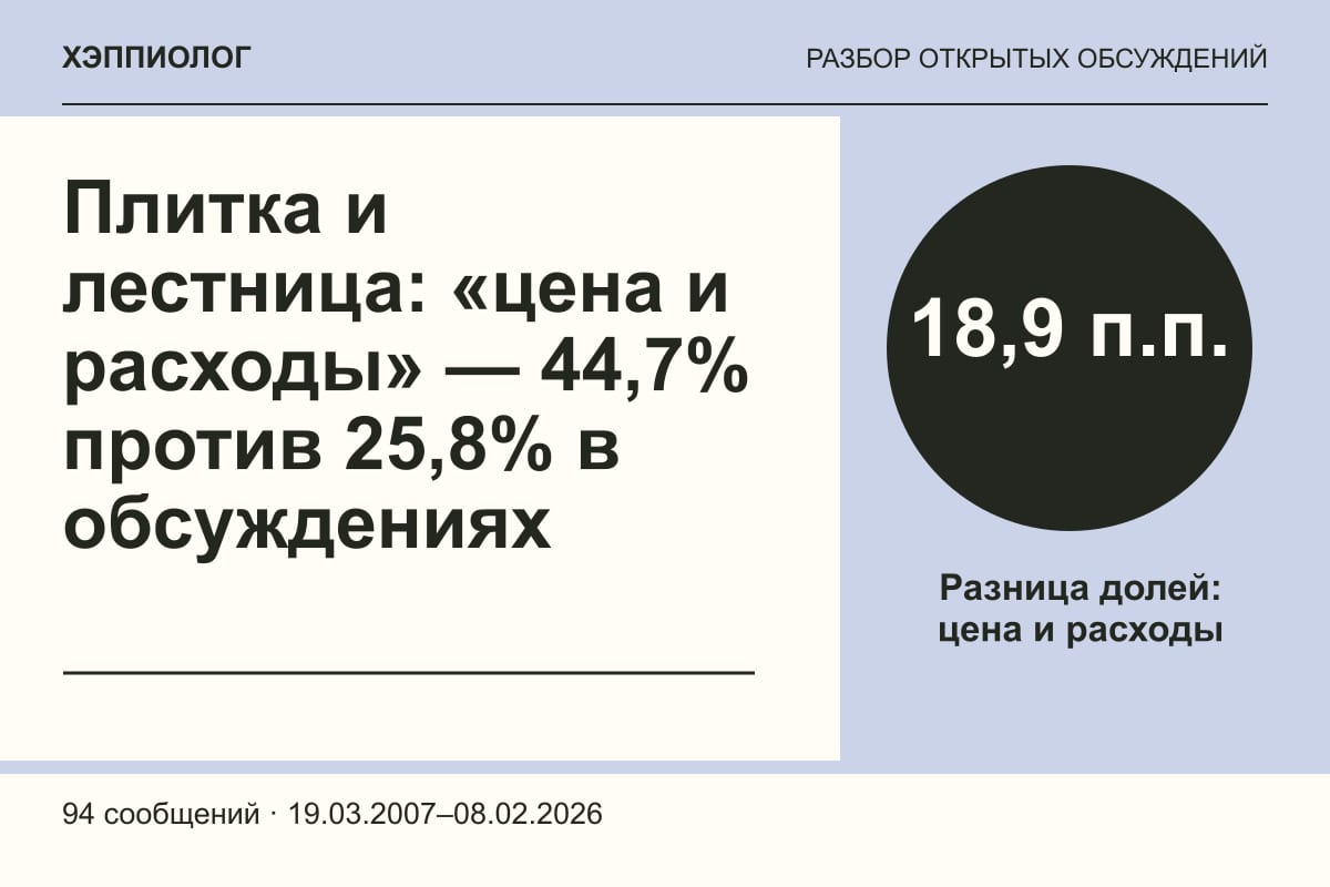 Плитка и лестница: «цена и расходы» — 44,7% против 25,8% в обсуждениях