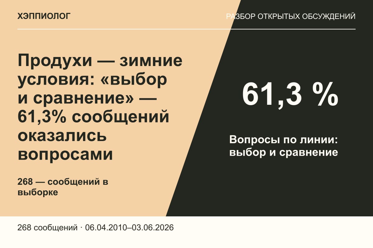 Продухи — зимние условия: «выбор и сравнение» — 61,3% сообщений оказались вопросами