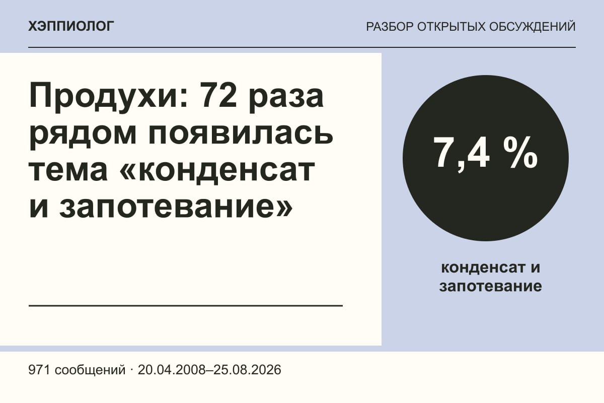 Продухи: 72 раза рядом появилась тема «конденсат и запотевание»