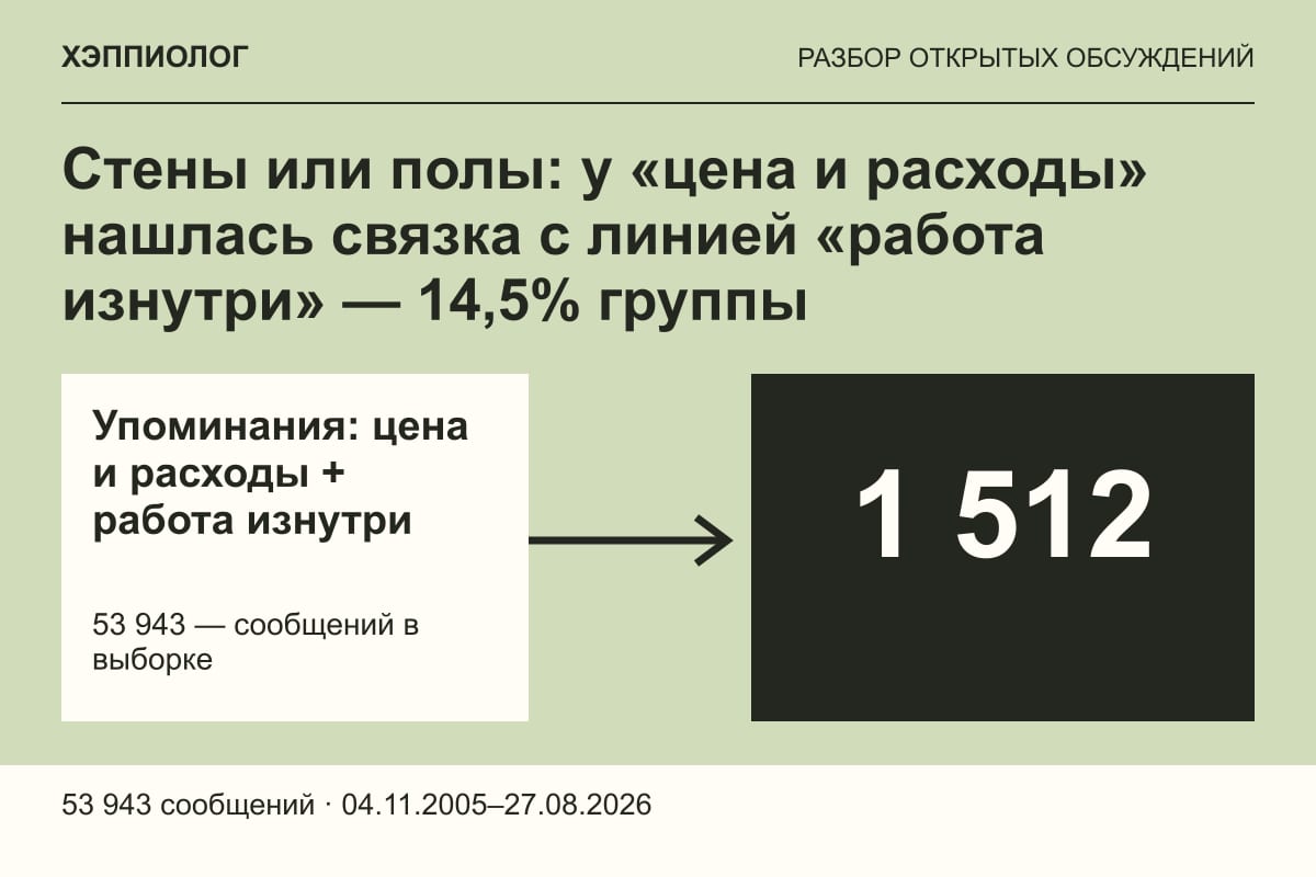 Стены или полы: у «цена и расходы» нашлась связка с линией «работа изнутри» — 14,5% группы