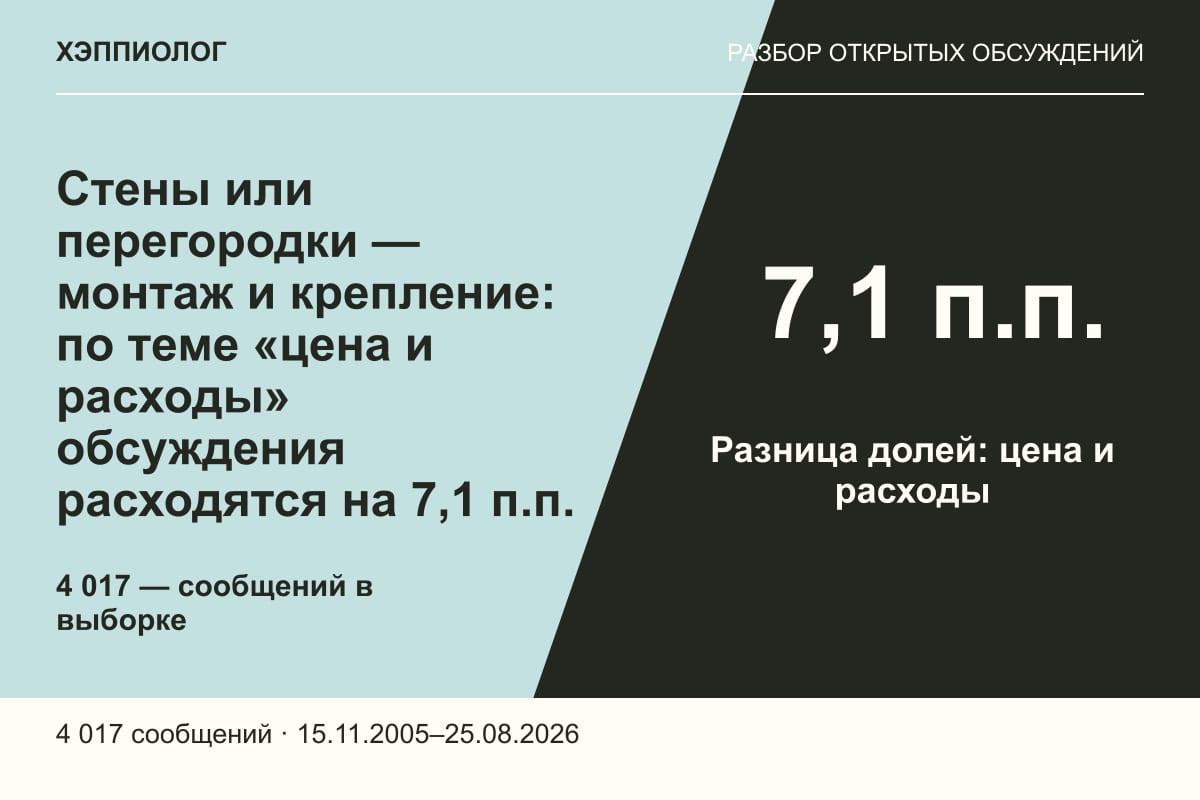 Стены или перегородки — монтаж и крепление: по теме «цена и расходы» обсуждения расходятся на 7,1 п.п.