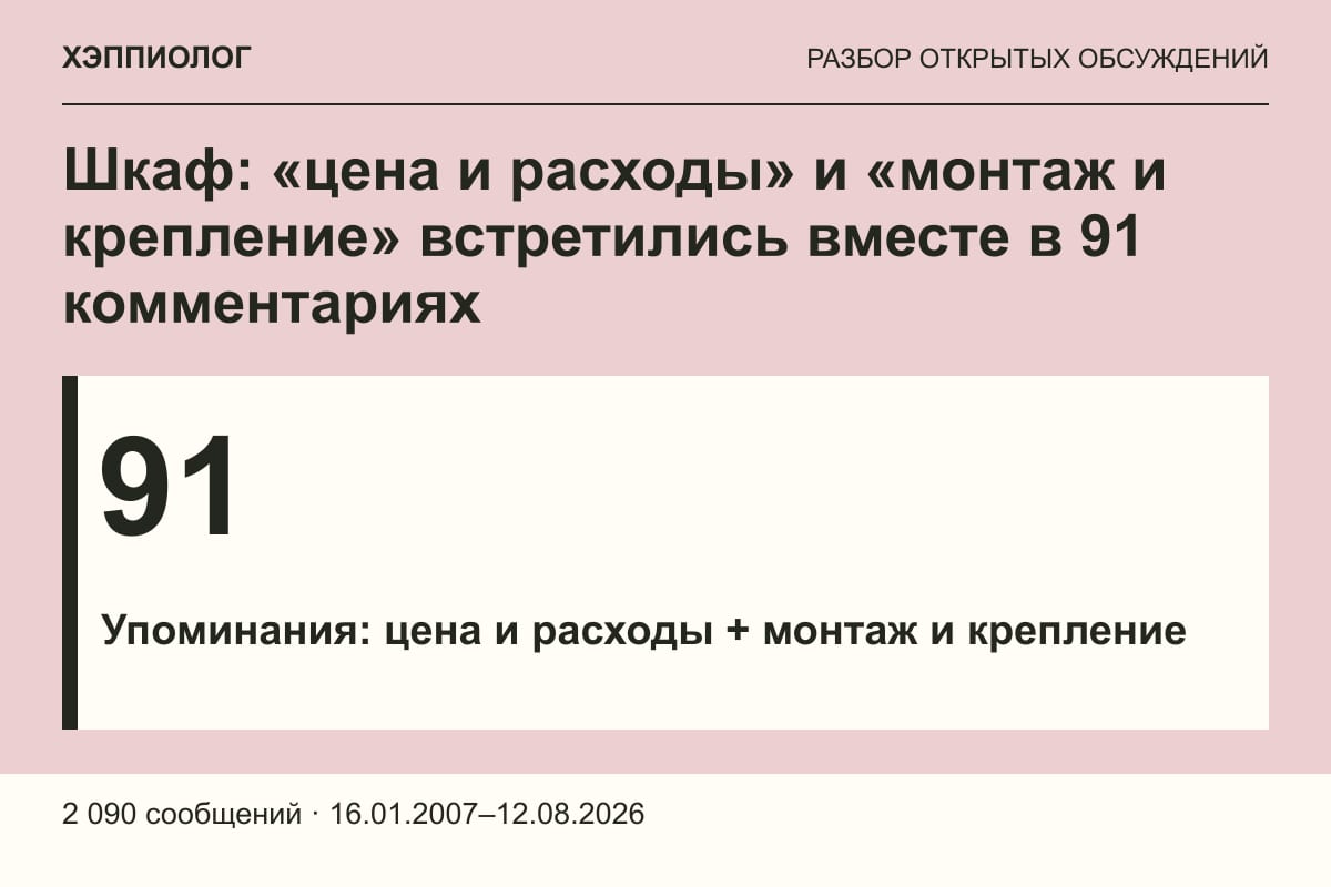 Шкаф: «цена и расходы» и «монтаж и крепление» встретились вместе в 91 комментариях