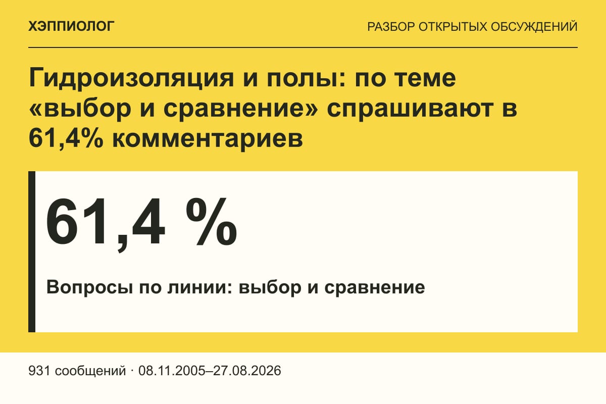 Гидроизоляция и полы: по теме «выбор и сравнение» спрашивают в 61,4% комментариев