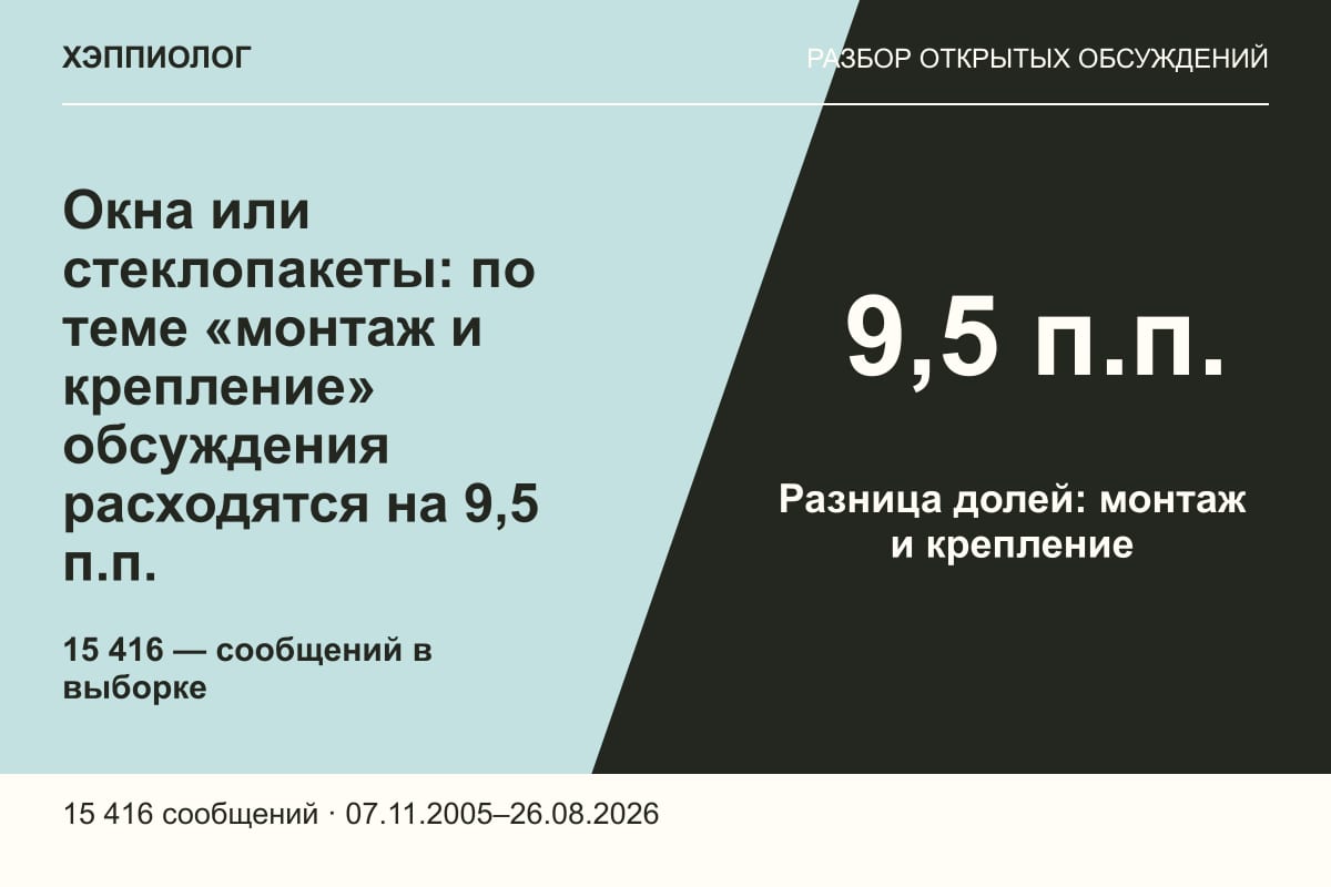 Окна или стеклопакеты: по теме «монтаж и крепление» обсуждения расходятся на 9,5 п.п.