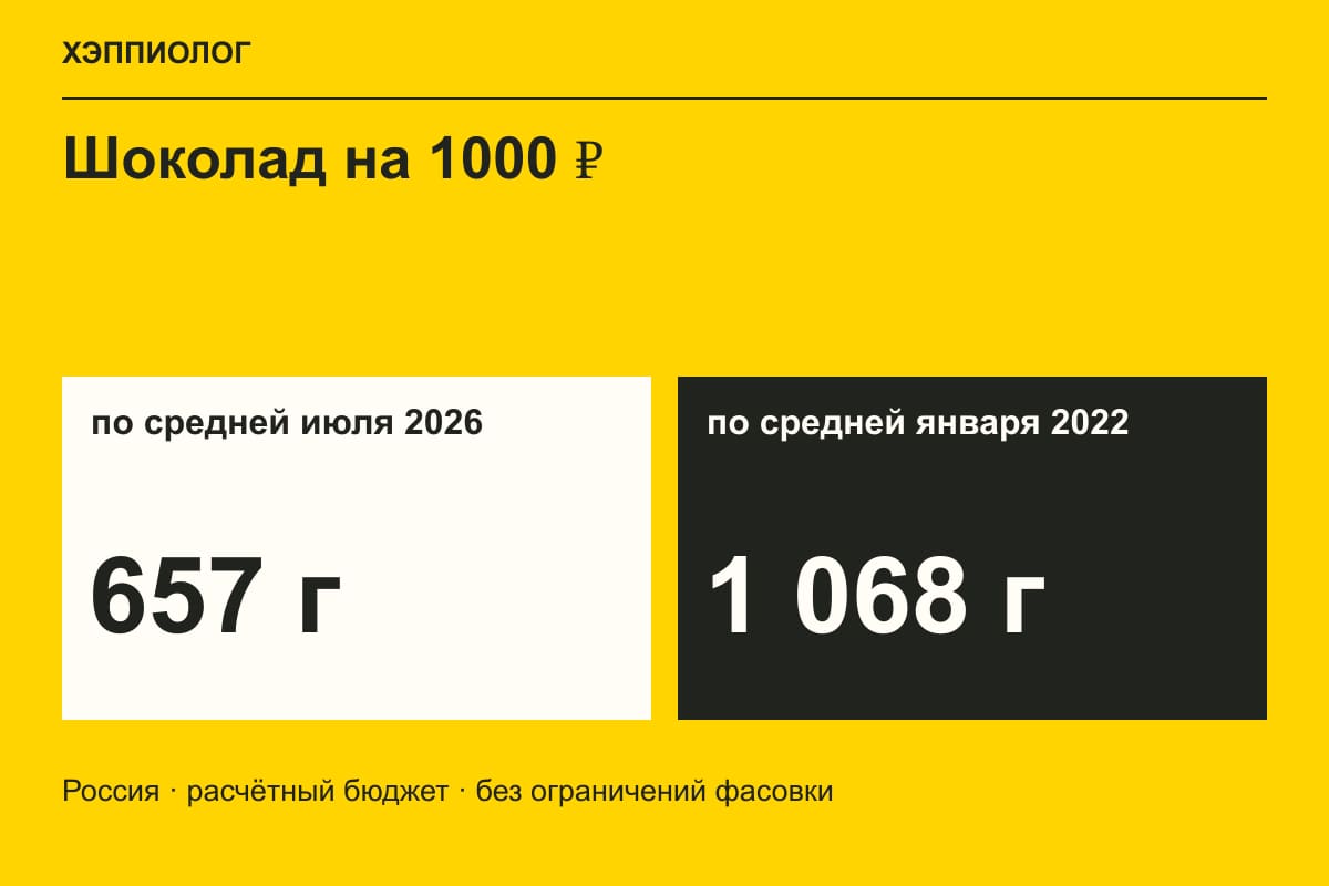 Шоколад на 1000 ₽