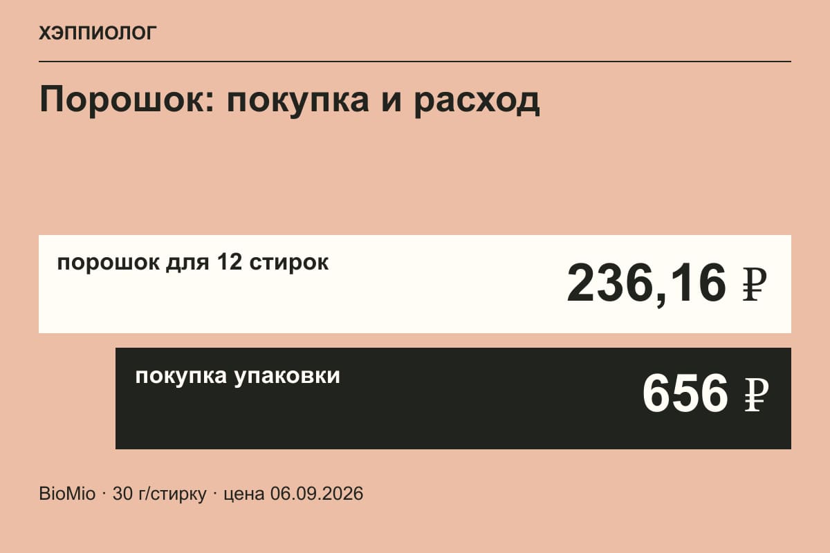 Порошок: покупка и расход