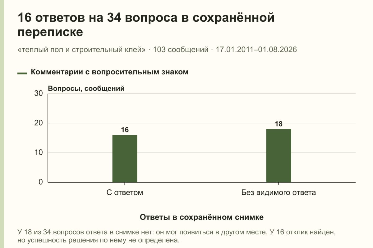 16 ответов на 34 вопроса в сохранённой переписке. «теплый пол и строительный клей» · 103 сообщений · 17.01.2011–01.08.2026. сообщений