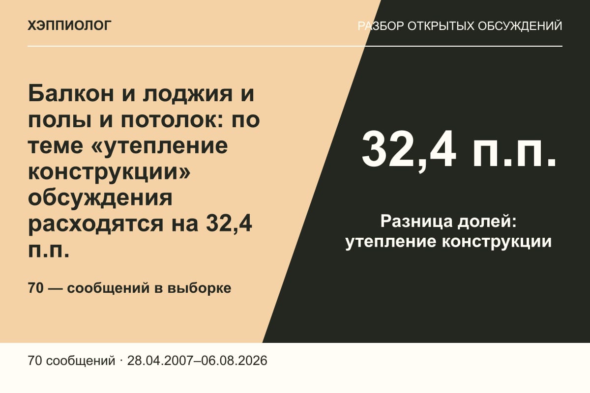 Балкон и лоджия и полы и потолок: по теме «утепление конструкции» обсуждения расходятся на 32,4 п.п.