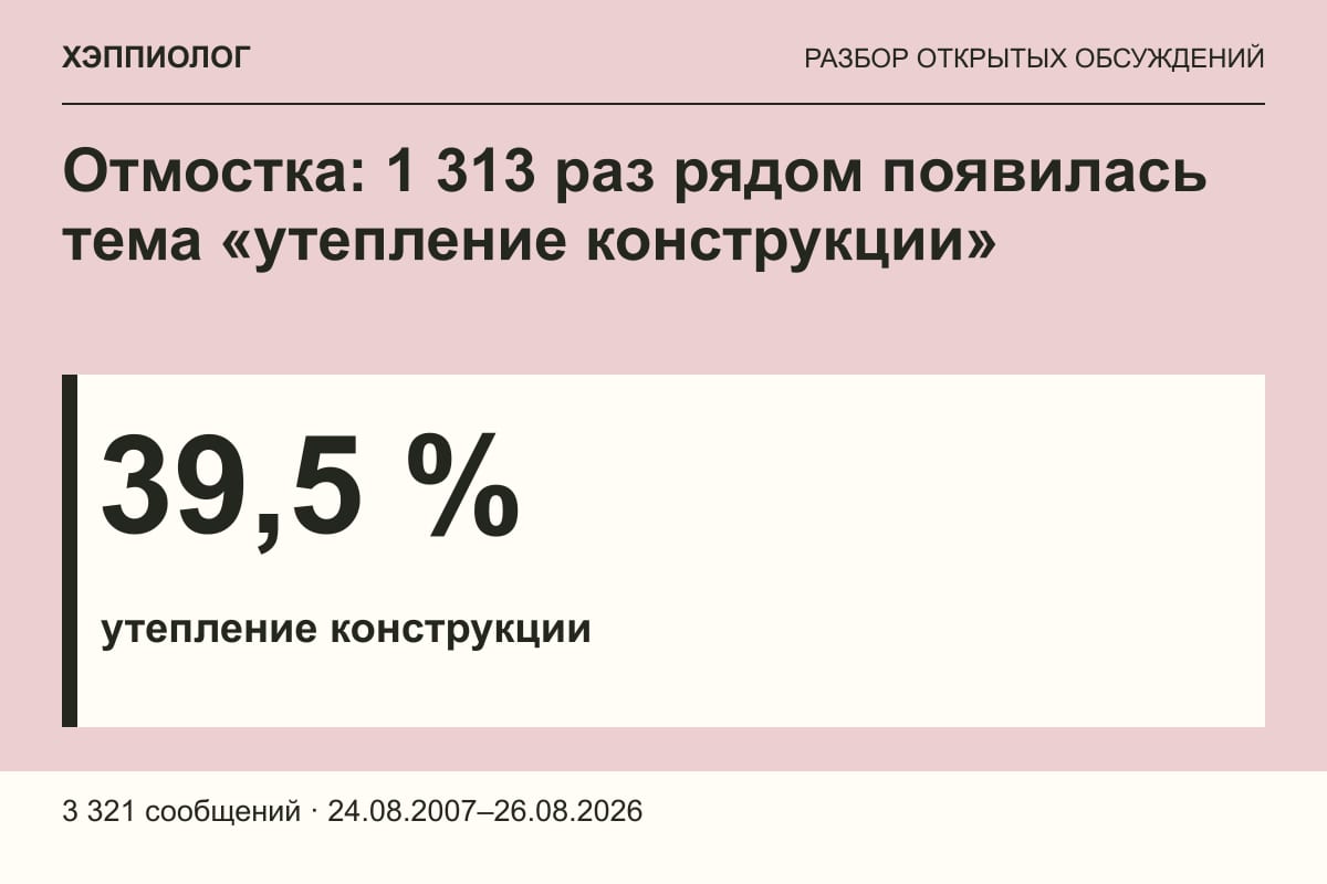 Отмостка: 1 313 раз рядом появилась тема «утепление конструкции»