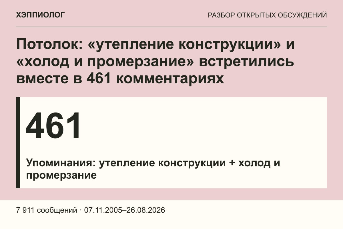 Потолок: «утепление конструкции» и «холод и промерзание» встретились вместе в 461 комментариях