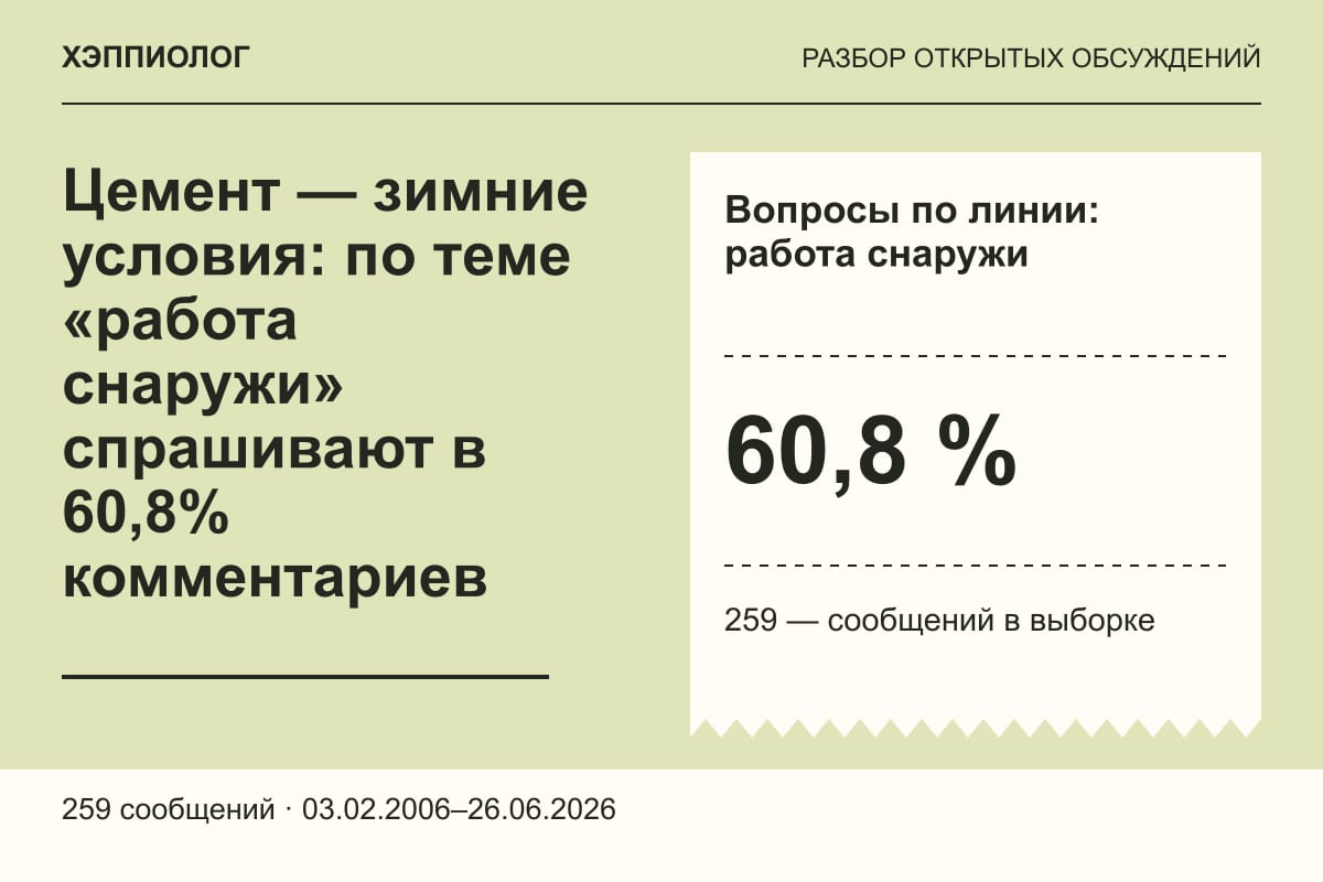 Цемент — зимние условия: по теме «работа снаружи» спрашивают в 60,8% комментариев