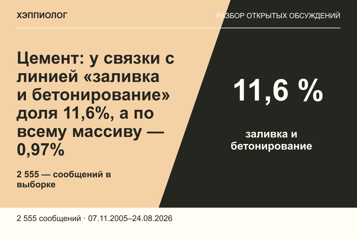 Цемент: у связки с линией «заливка и бетонирование» доля 11,6%, а по всему массиву — 0,97%