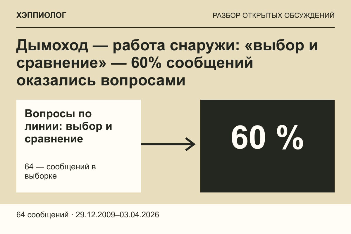 Дымоход — работа снаружи: «выбор и сравнение» — 60% сообщений оказались вопросами