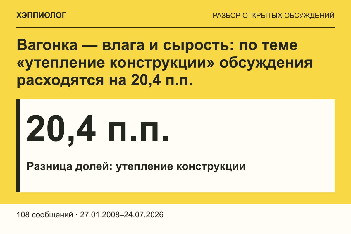 Вагонка — влага и сырость: по теме «утепление конструкции» обсуждения расходятся на 20,4 п.п.