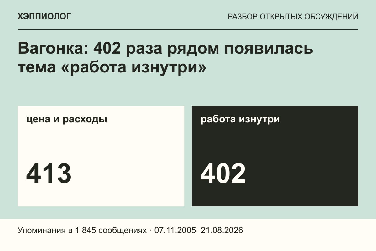 Вагонка: 402 раза рядом появилась тема «работа изнутри»