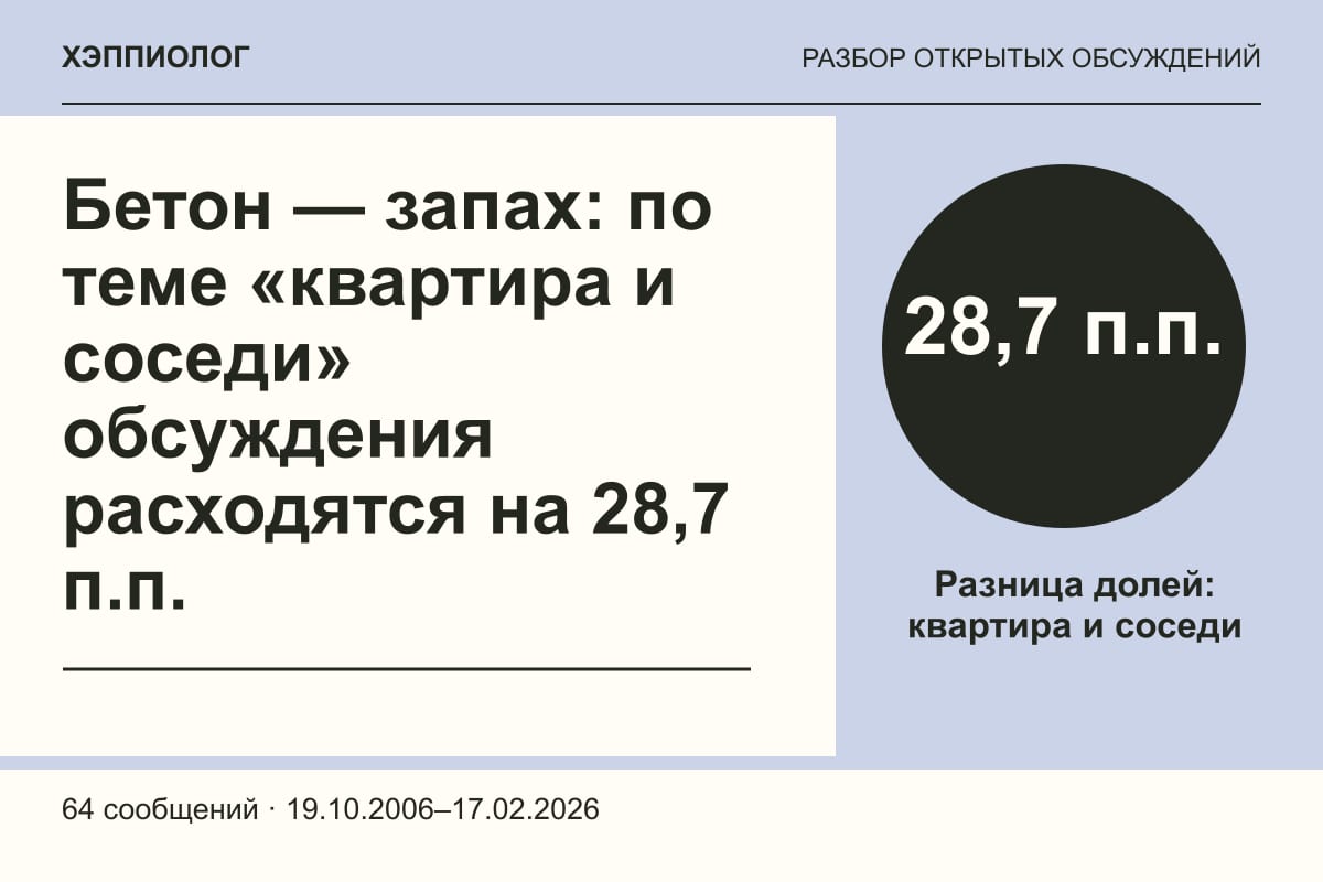 Бетон — запах: по теме «квартира и соседи» обсуждения расходятся на 28,7 п.п.