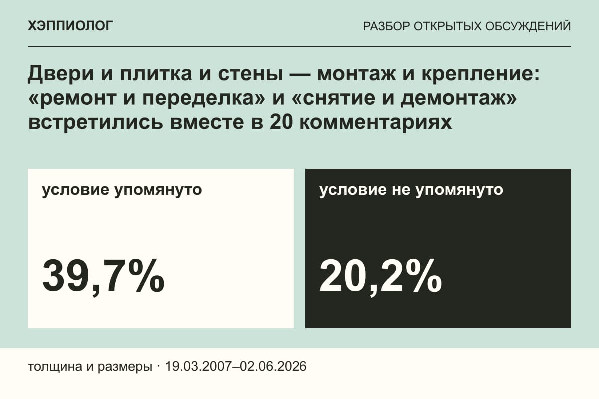 Двери и плитка и стены — монтаж и крепление: «ремонт и переделка» и «снятие и демонтаж» встретились вместе в 20 комментариях