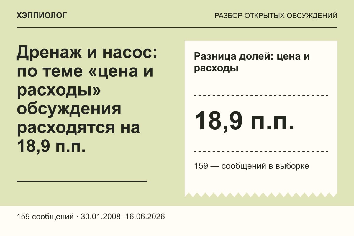 Дренаж и насос: по теме «цена и расходы» обсуждения расходятся на 18,9 п.п.
