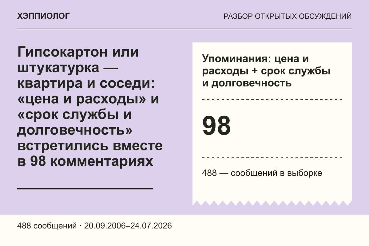 Гипсокартон или штукатурка — квартира и соседи: «цена и расходы» и «срок службы и долговечность» встретились вместе в 98 комментариях