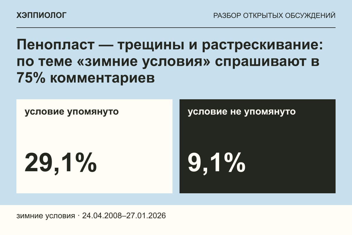 Пенопласт — трещины и растрескивание: по теме «зимние условия» спрашивают в 75% комментариев