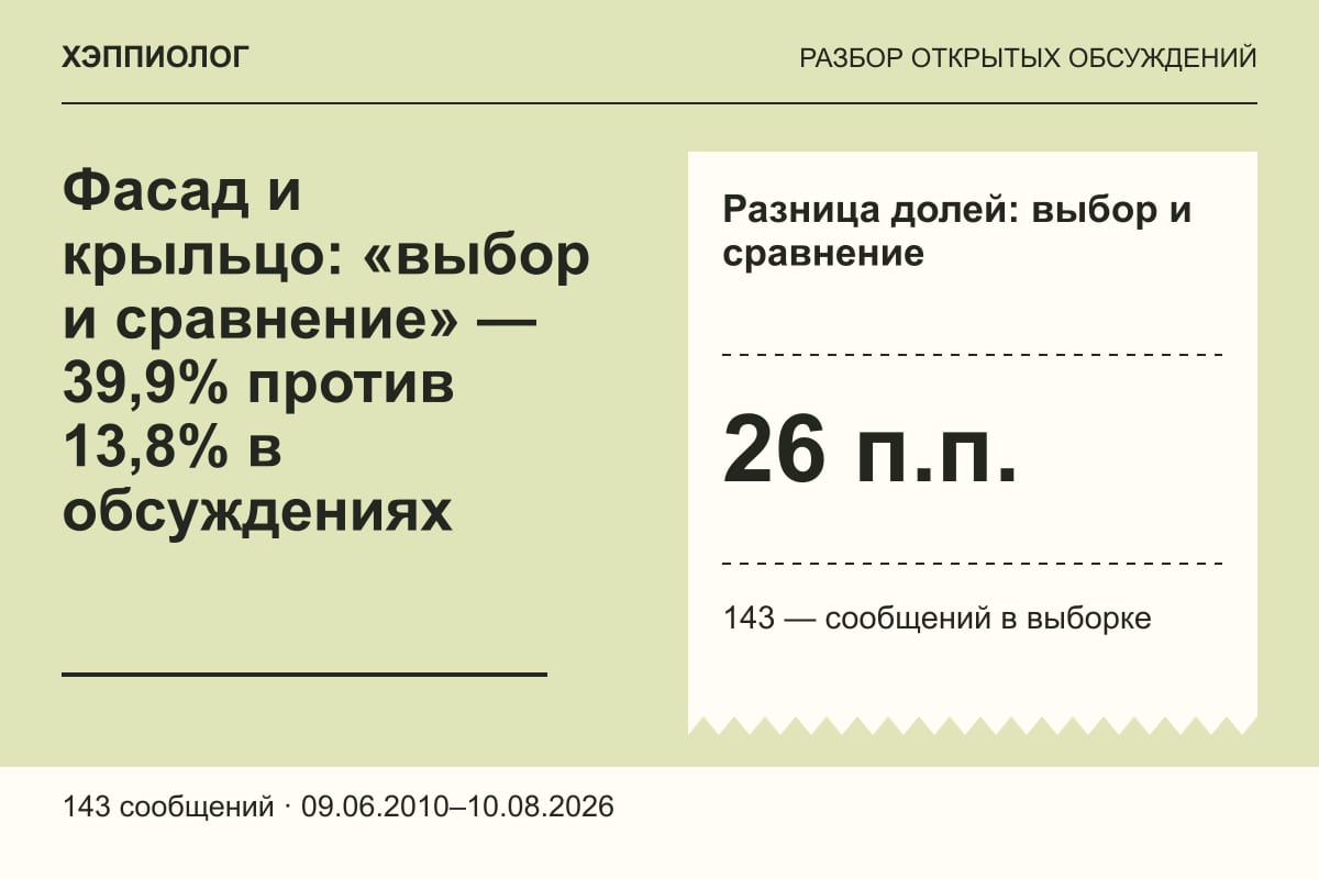 Фасад и крыльцо: «выбор и сравнение» — 39,9% против 13,8% в обсуждениях