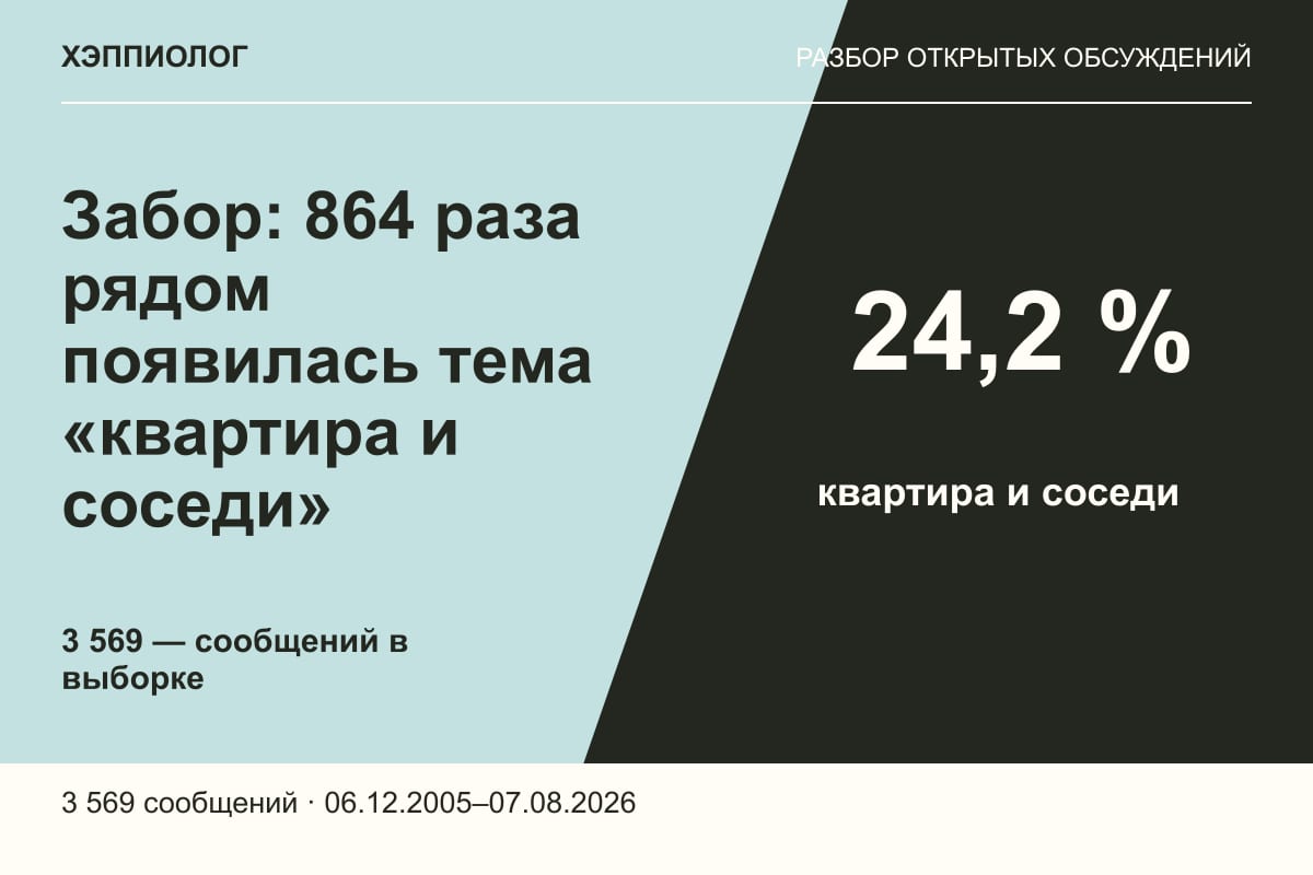 Забор: 864 раза рядом появилась тема «квартира и соседи»