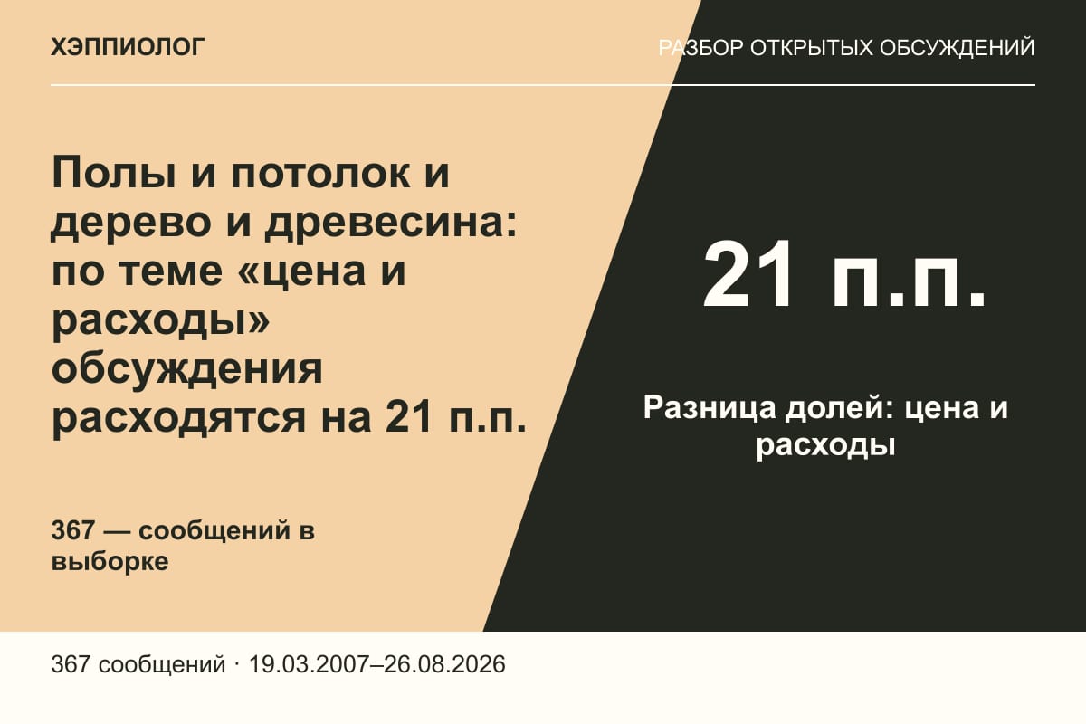 Полы и потолок и дерево и древесина: по теме «цена и расходы» обсуждения расходятся на 21 п.п.