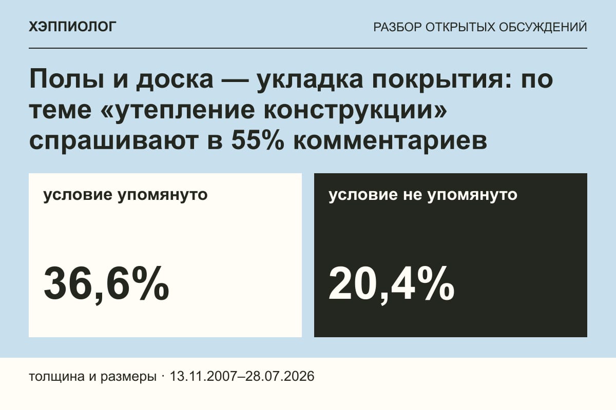 Полы и доска — укладка покрытия: по теме «утепление конструкции» спрашивают в 55% комментариев