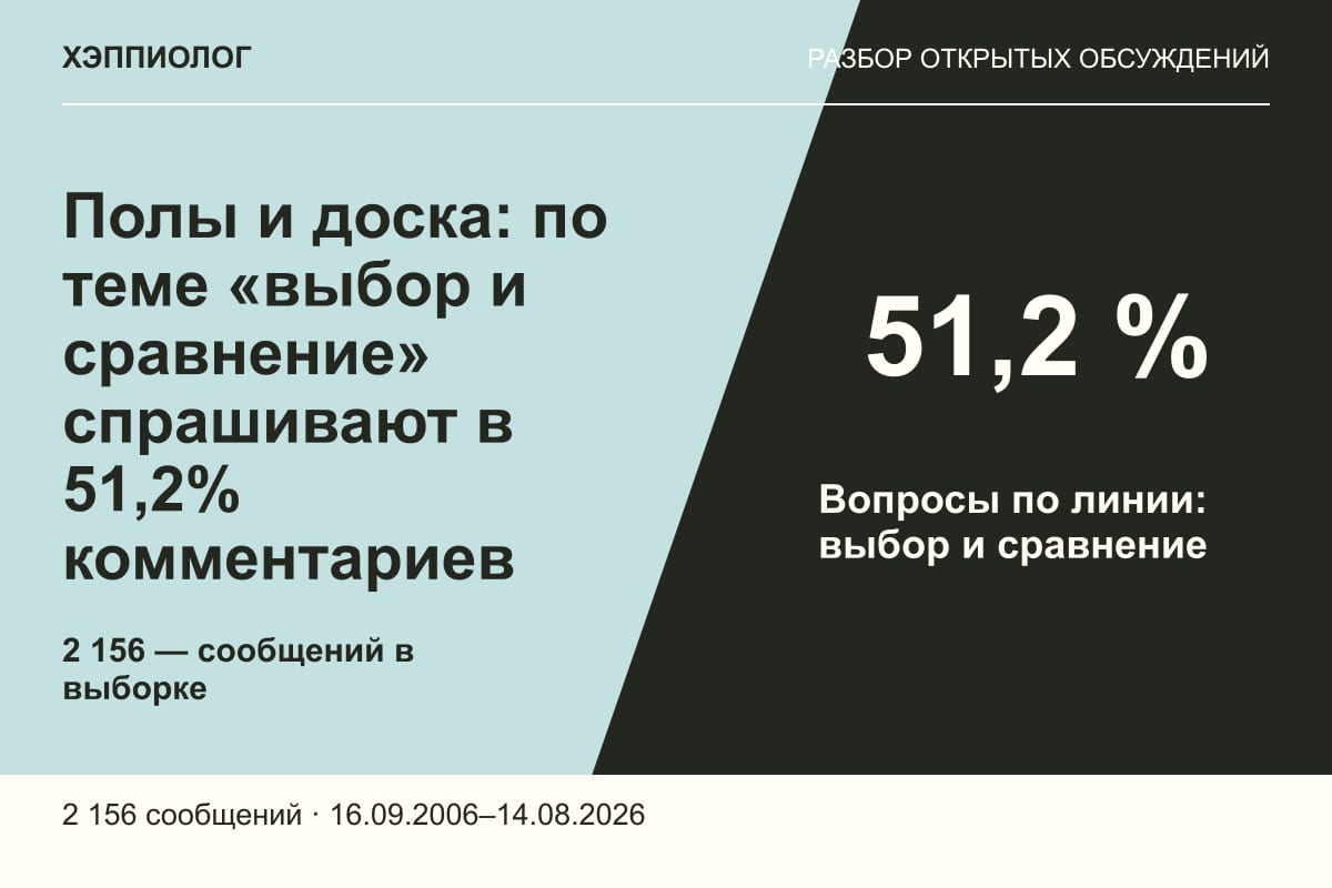 Полы и доска: по теме «выбор и сравнение» спрашивают в 51,2% комментариев