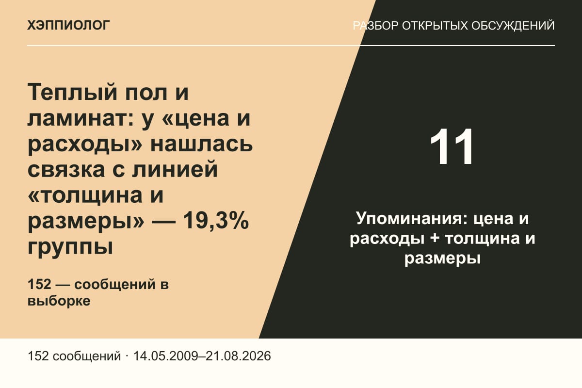 Теплый пол и ламинат: у «цена и расходы» нашлась связка с линией «толщина и размеры» — 19,3% группы