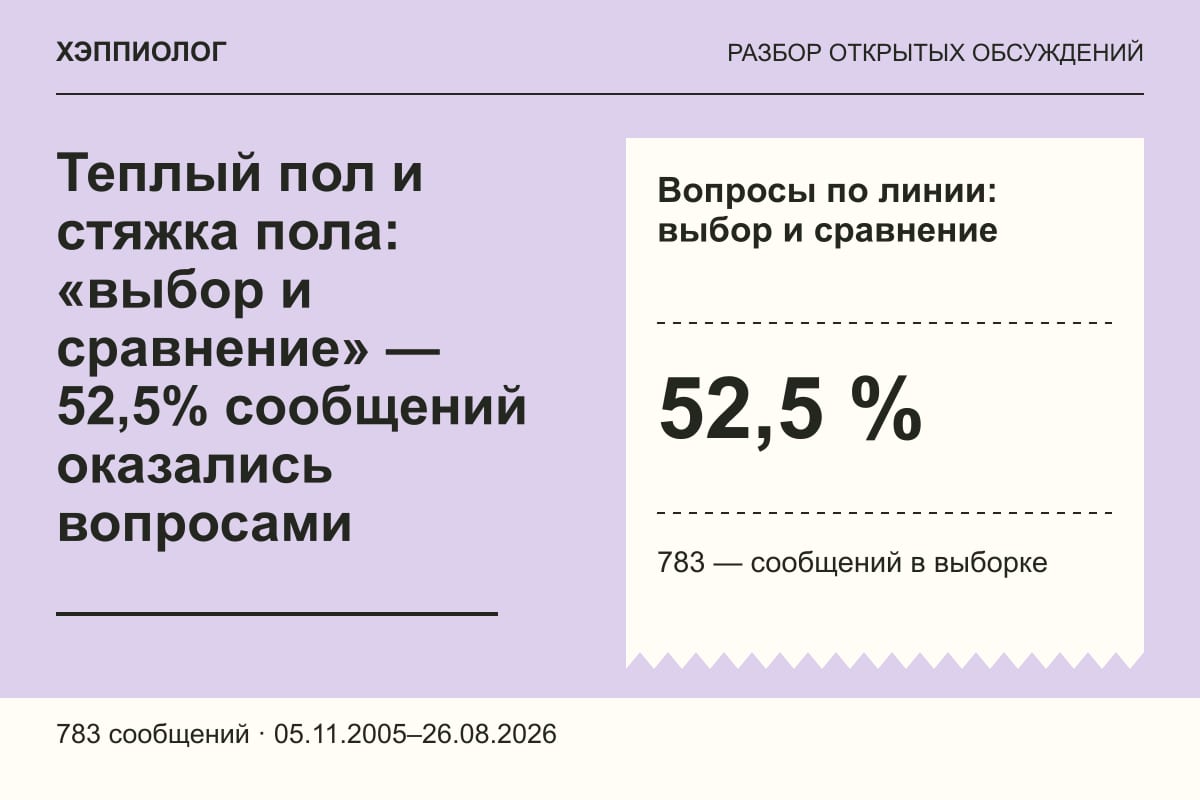 Теплый пол и стяжка пола: «выбор и сравнение» — 52,5% сообщений оказались вопросами