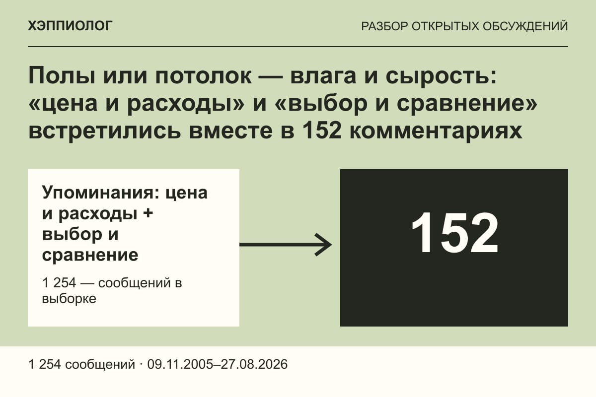 Полы или потолок — влага и сырость: «цена и расходы» и «выбор и сравнение» встретились вместе в 152 комментариях