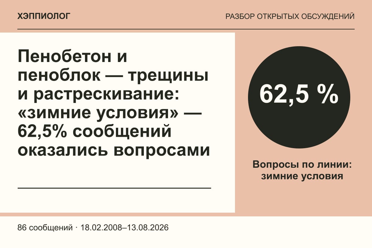 Пенобетон и пеноблок — трещины и растрескивание: «зимние условия» — 62,5% сообщений оказались вопросами
