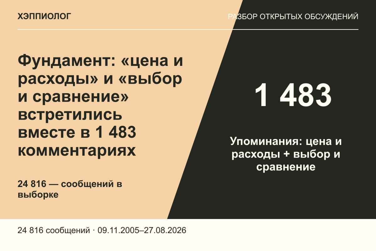 Фундамент: «цена и расходы» и «выбор и сравнение» встретились вместе в 1 483 комментариях