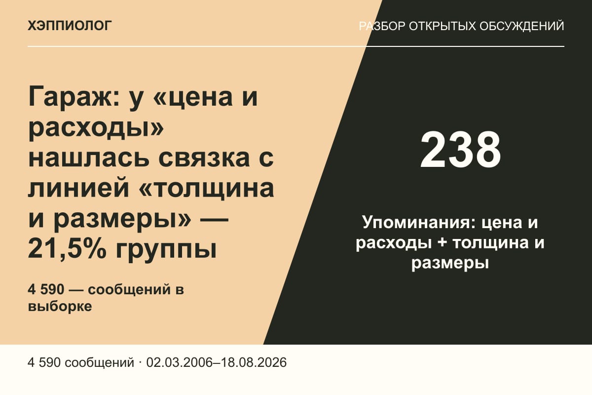 Гараж: у «цена и расходы» нашлась связка с линией «толщина и размеры» — 21,5% группы