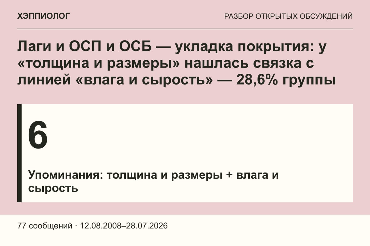 Лаги и ОСП и ОСБ — укладка покрытия: у «толщина и размеры» нашлась связка с линией «влага и сырость» — 28,6% группы