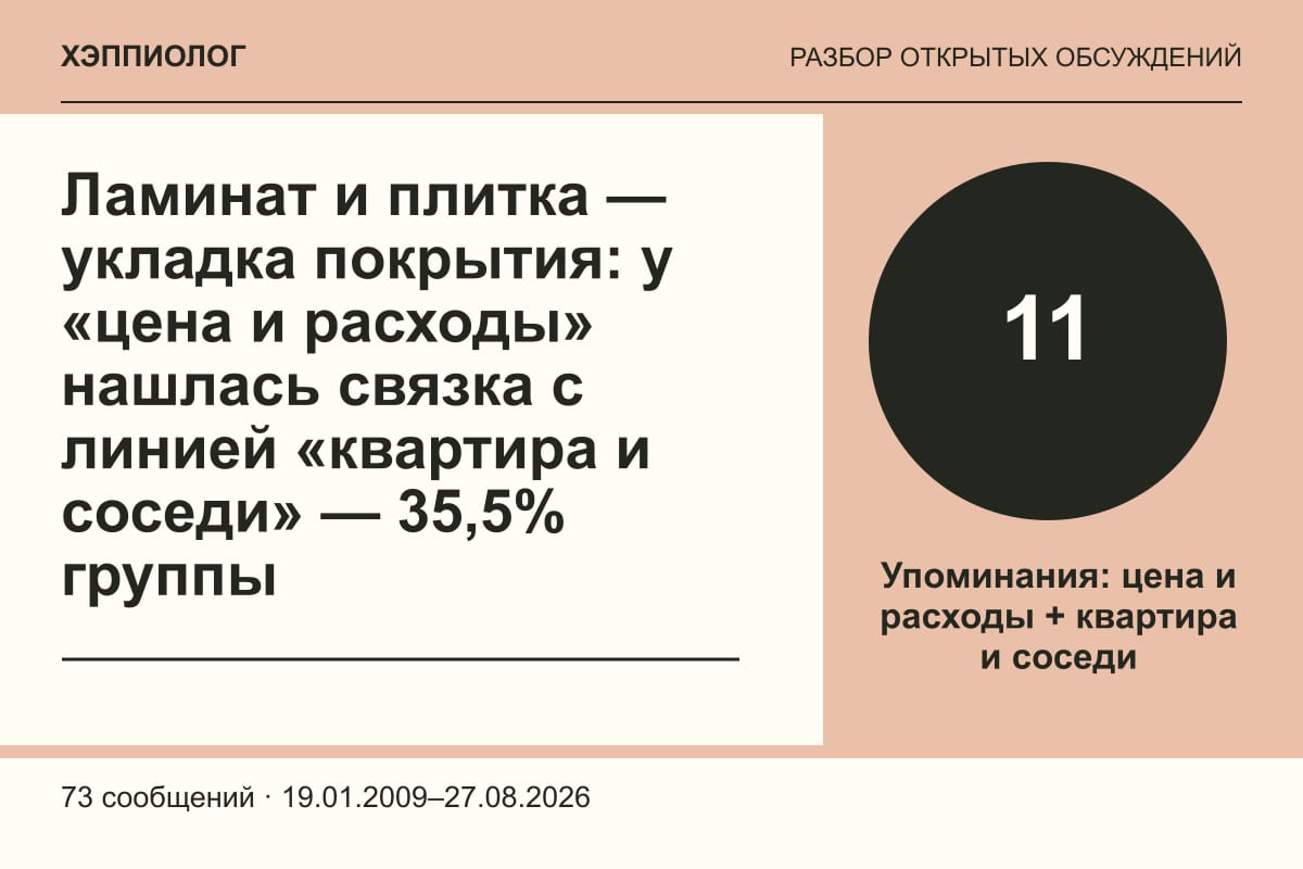 Ламинат и плитка — укладка покрытия: у «цена и расходы» нашлась связка с линией «квартира и соседи» — 35,5% группы