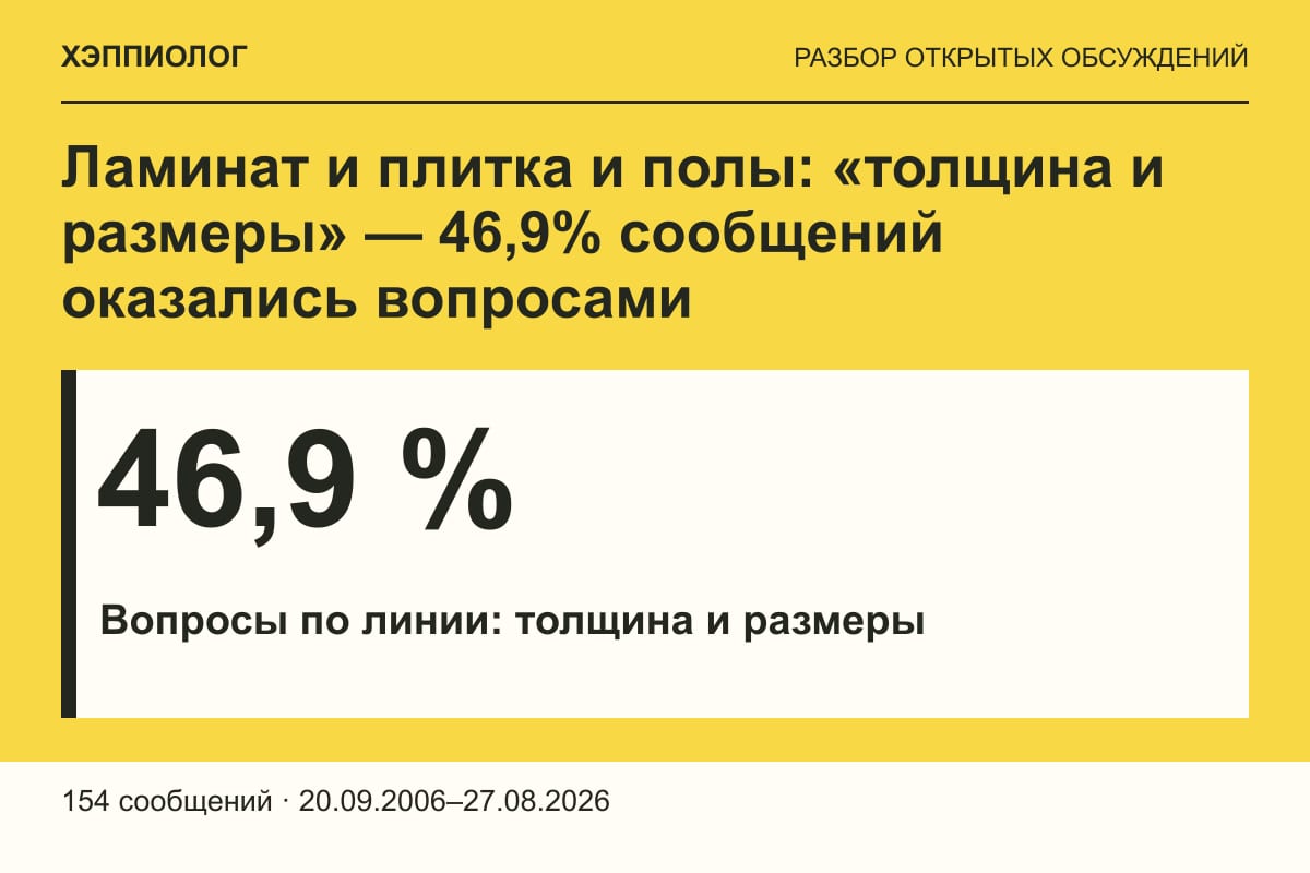 Ламинат и плитка и полы: «толщина и размеры» — 46,9% сообщений оказались вопросами
