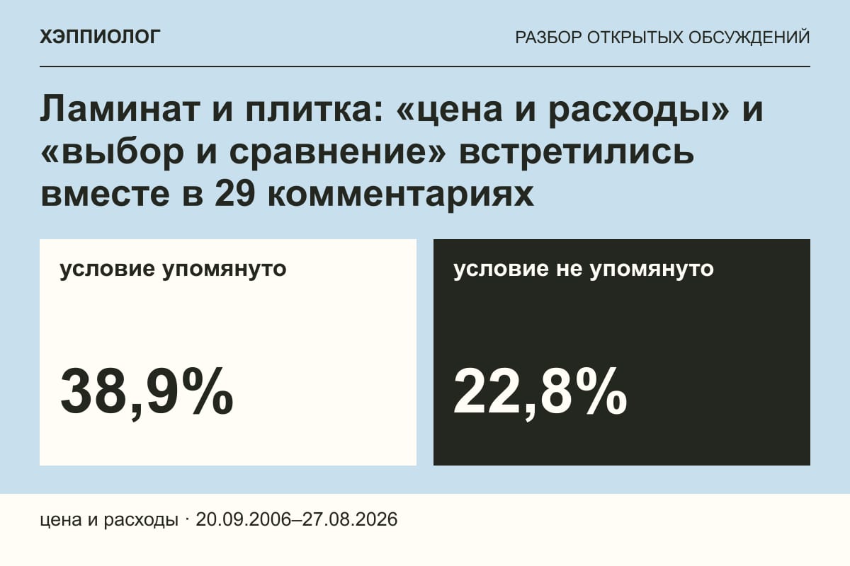 Ламинат и плитка: «цена и расходы» и «выбор и сравнение» встретились вместе в 29 комментариях