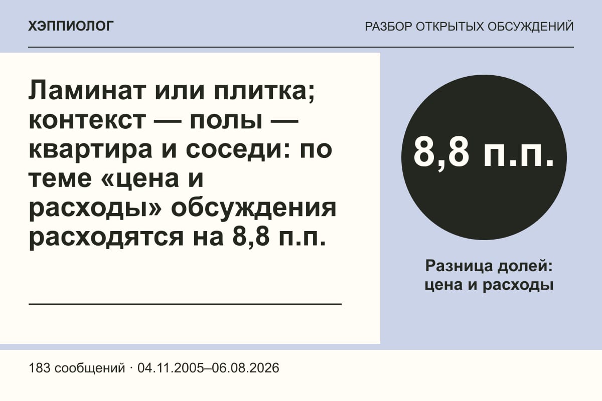 Ламинат или плитка; контекст — полы — квартира и соседи: по теме «цена и расходы» обсуждения расходятся на 8,8 п.п.
