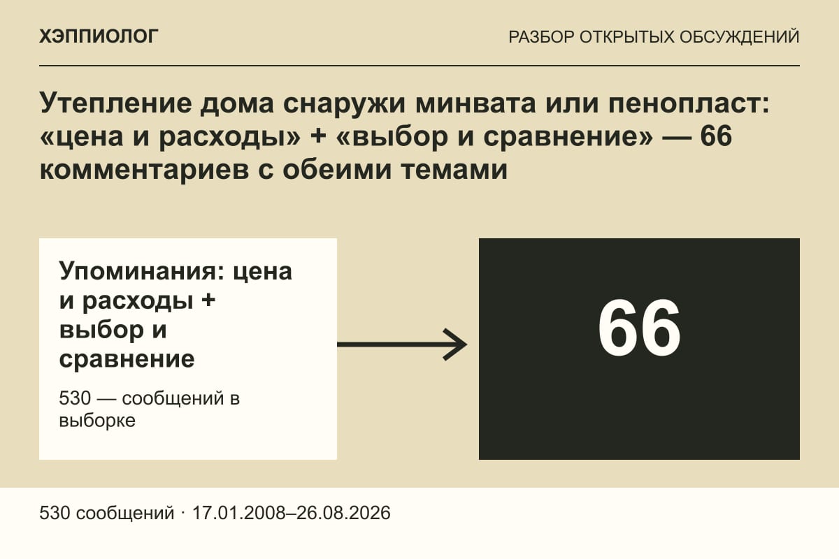 Утепление дома снаружи минвата или пенопласт: «цена и расходы» + «выбор и сравнение» — 66 комментариев с обеими темами
