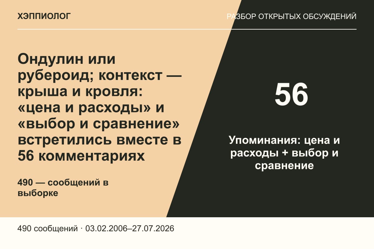 Ондулин или рубероид; контекст — крыша и кровля: «цена и расходы» и «выбор и сравнение» встретились вместе в 56 комментариях