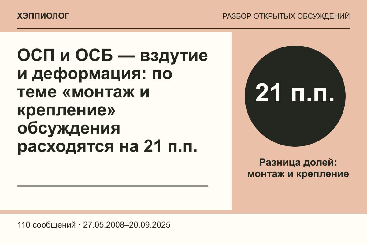 ОСП и ОСБ — вздутие и деформация: по теме «монтаж и крепление» обсуждения расходятся на 21 п.п.