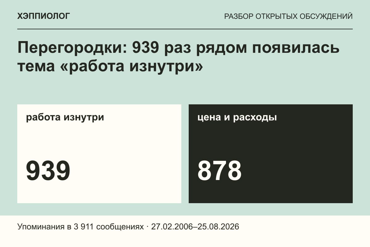 Перегородки: 939 раз рядом появилась тема «работа изнутри»