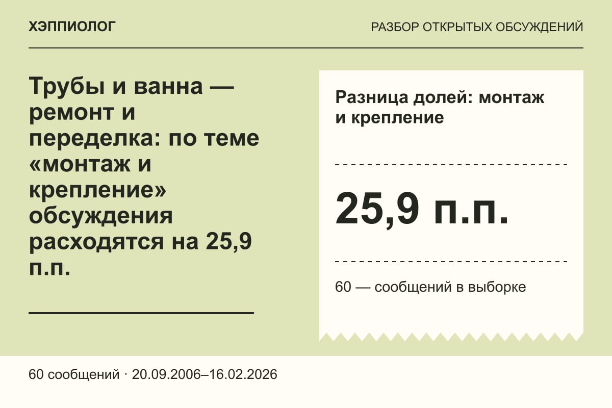 Трубы и ванна — ремонт и переделка: по теме «монтаж и крепление» обсуждения расходятся на 25,9 п.п.