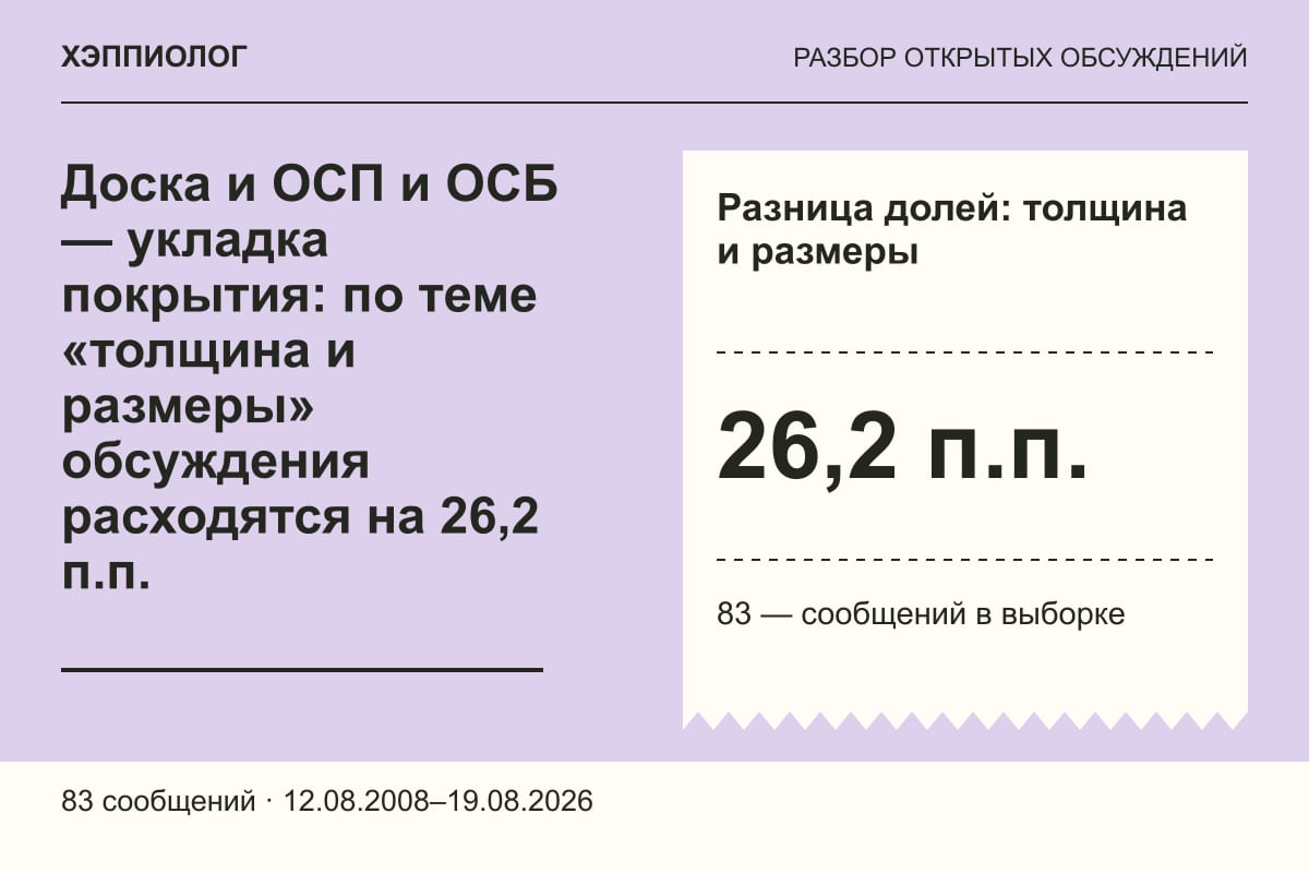 Доска и ОСП и ОСБ — укладка покрытия: по теме «толщина и размеры» обсуждения расходятся на 26,2 п.п.